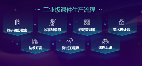 豌豆思維宣布數學思維教育戰略升級，單月營收突破5000萬，技術開發加速推進