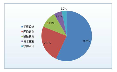 面對中國制造2025，工程教育準備好了嗎？