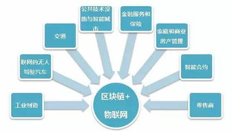 2018，告別傳統(tǒng)互聯(lián)網(wǎng)，迎接區(qū)塊鏈網(wǎng)絡(luò)技術(shù)服務(wù)新紀元