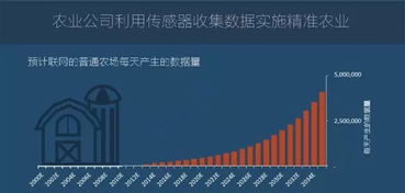 圖說2016年全球物聯(lián)網(wǎng)發(fā)展研究報(bào)告 網(wǎng)絡(luò)技術(shù)服務(wù)的驅(qū)動(dòng)與變革