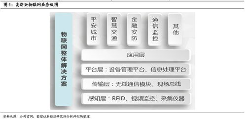 中興物聯完成過戶，專業物聯網技術服務商價值日益凸顯