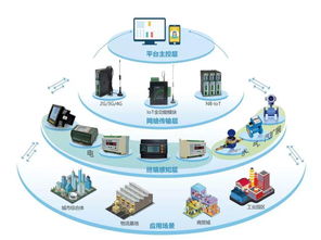 NB-IoT 物聯(lián)網(wǎng)世界的“毛細(xì)血管”，為何它不可或缺？