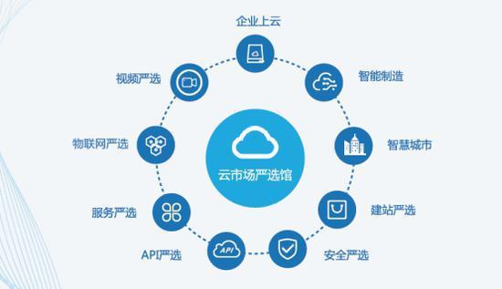 你追我趕 華為、甲骨文爭相將AI注入云計算，助力企業(yè)多元化發(fā)展與物聯(lián)網(wǎng)服務(wù)升級